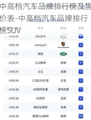 中高档汽车品牌排行榜及售价表-中高档汽车品牌排行榜SUV