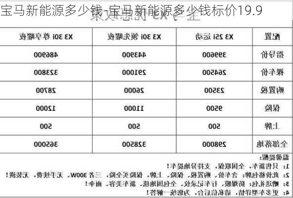 宝马新能源多少钱-宝马新能源多少钱标价19.9