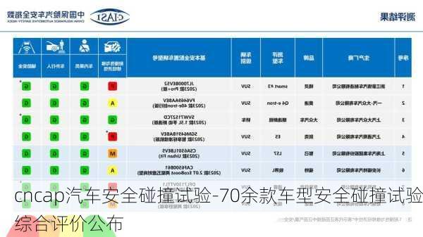 cncap汽车安全碰撞试验-70余款车型安全碰撞试验综合评价公布