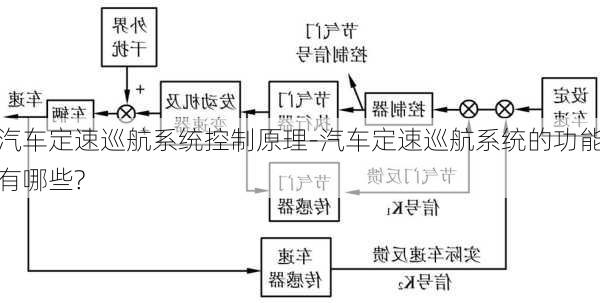 汽车定速巡航系统控制原理-汽车定速巡航系统的功能有哪些?