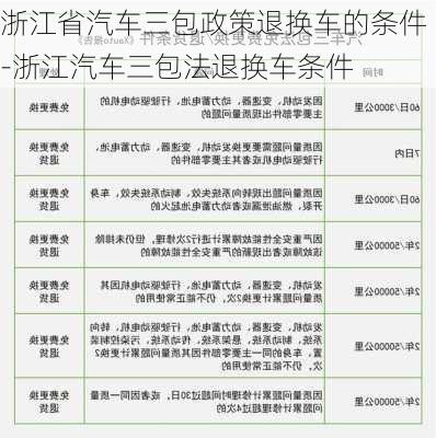 浙江省汽车三包政策退换车的条件-浙江汽车三包法退换车条件