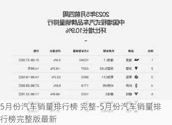 5月份汽车销量排行榜 完整-5月份汽车销量排行榜完整版最新