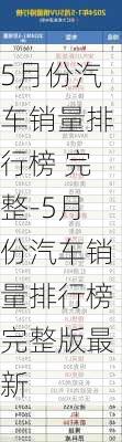 5月份汽车销量排行榜 完整-5月份汽车销量排行榜完整版最新