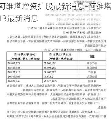 阿维塔增资扩股最新消息-阿维塔13最新消息