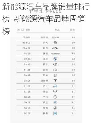 新能源汽车品牌销量排行榜-新能源汽车品牌周销榜