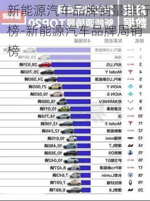 新能源汽车品牌销量排行榜-新能源汽车品牌周销榜