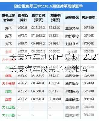 长安汽车利好已兑现-2021长安汽车股票还会涨吗