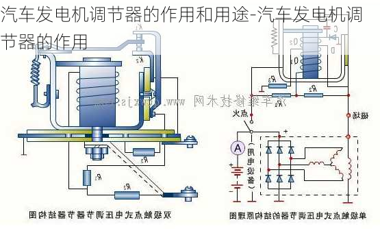 汽车发电机调节器的作用和用途-汽车发电机调节器的作用