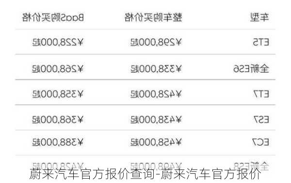 蔚来汽车官方报价查询-蔚来汽车官方报价