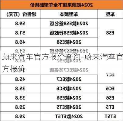 蔚来汽车官方报价查询-蔚来汽车官方报价