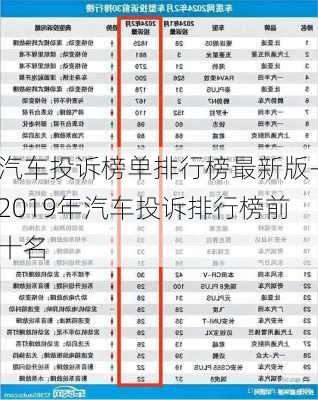 汽车投诉榜单排行榜最新版-2019年汽车投诉排行榜前十名