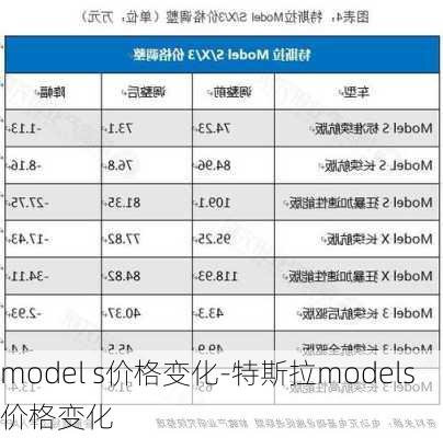 model s价格变化-特斯拉models价格变化