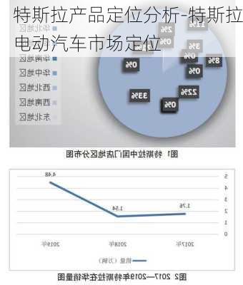 特斯拉产品定位分析-特斯拉电动汽车市场定位