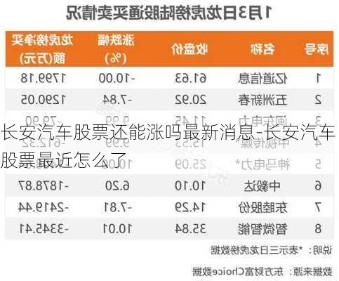 长安汽车股票还能涨吗最新消息-长安汽车股票最近怎么了