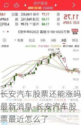 长安汽车股票还能涨吗最新消息-长安汽车股票最近怎么了