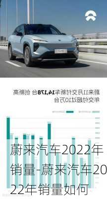 蔚来汽车2022年销量-蔚来汽车2022年销量如何