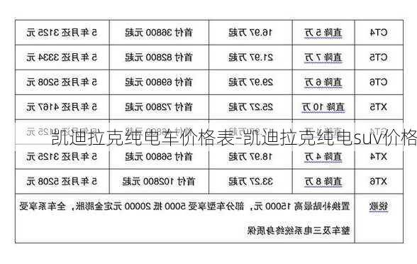 凯迪拉克纯电车价格表-凯迪拉克纯电suv价格