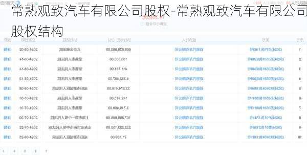 常熟观致汽车有限公司股权-常熟观致汽车有限公司股权结构