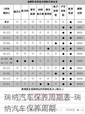 瑞纳汽车保养周期表-瑞纳汽车保养周期