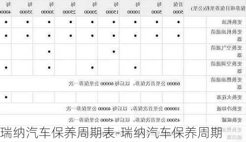 瑞纳汽车保养周期表-瑞纳汽车保养周期