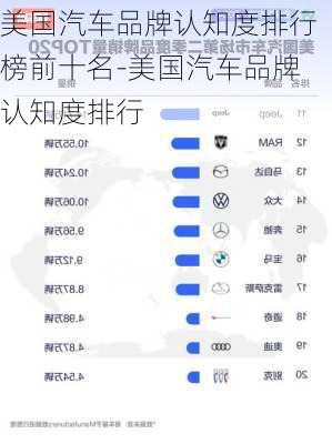 美国汽车品牌认知度排行榜前十名-美国汽车品牌认知度排行