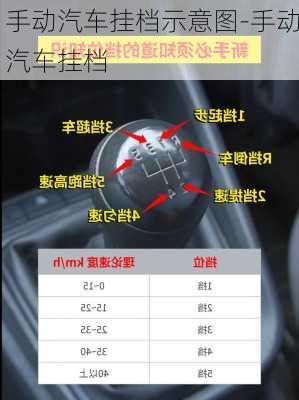 手动汽车挂档示意图-手动汽车挂档