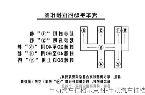 手动汽车挂档示意图-手动汽车挂档