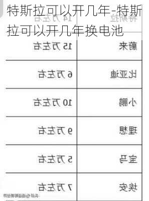 特斯拉可以开几年-特斯拉可以开几年换电池