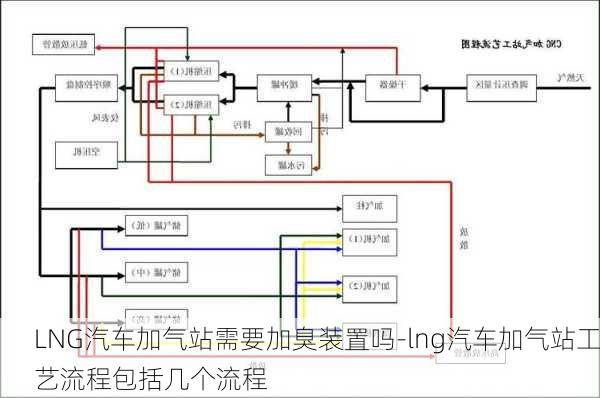 LNG汽车加气站需要加臭装置吗-lng汽车加气站工艺流程包括几个流程