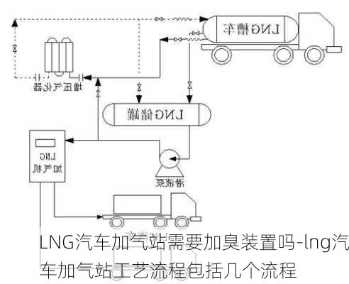 LNG汽车加气站需要加臭装置吗-lng汽车加气站工艺流程包括几个流程