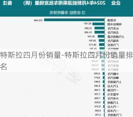 特斯拉四月份销量-特斯拉四月份销量排名