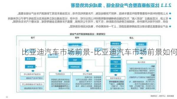 比亚迪汽车市场前景-比亚迪汽车市场前景如何