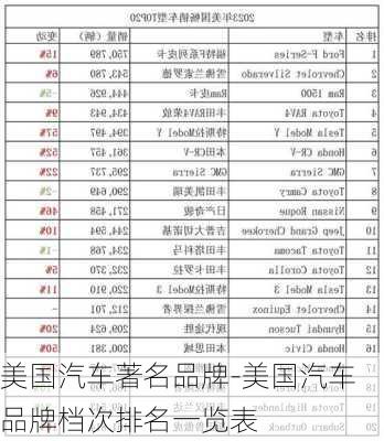 美国汽车著名品牌-美国汽车品牌档次排名一览表