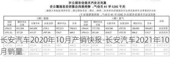 长安汽车2020年10月产销快报-长安汽车2021年10月销量