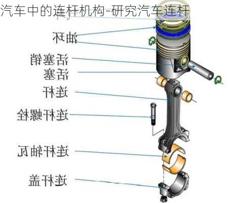 汽车中的连杆机构-研究汽车连杆