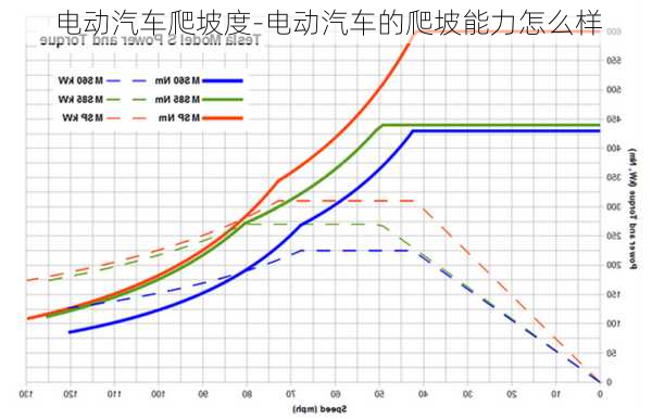 电动汽车爬坡度-电动汽车的爬坡能力怎么样